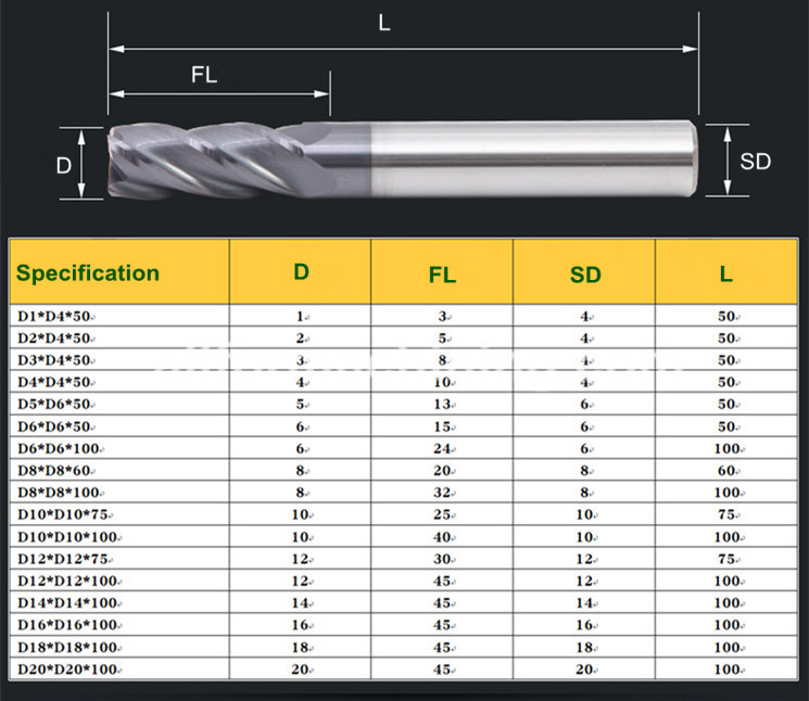 Carbide End Mills For Stainless Steel