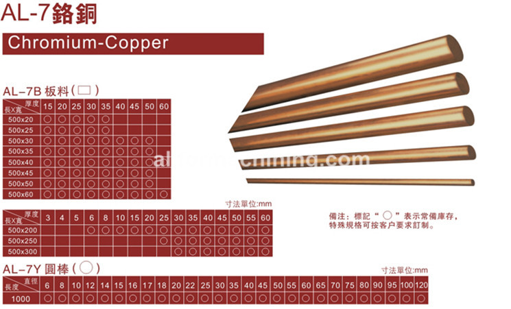 Chromium Copper