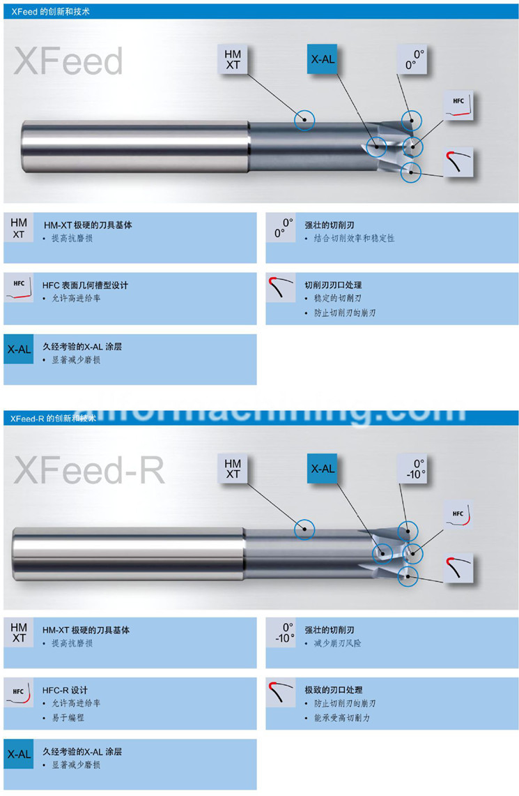 High Feed Carbide End Mills