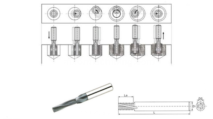 Solid Carbide Thread End Mills