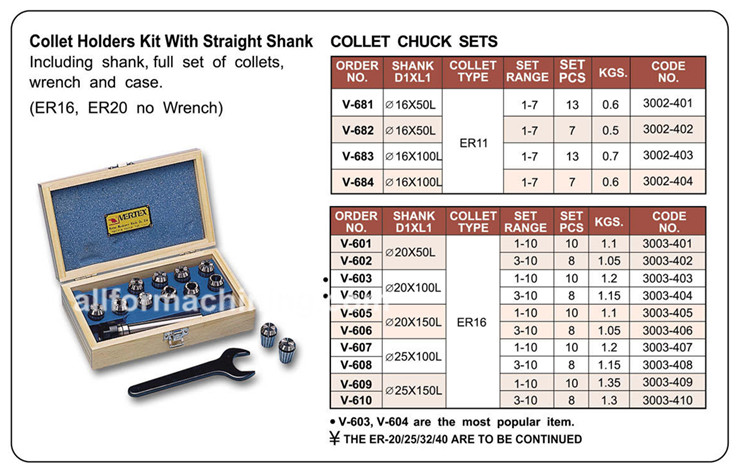 Vertex ER Collet Holder Kit