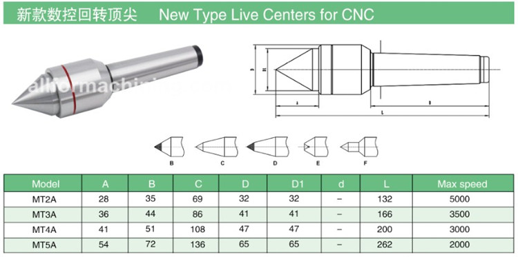 Live Lathe Center