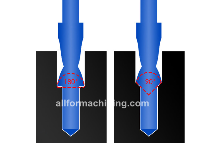 HSS Counterbore