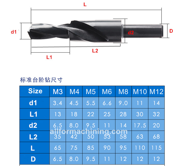 HSS Counter Bore