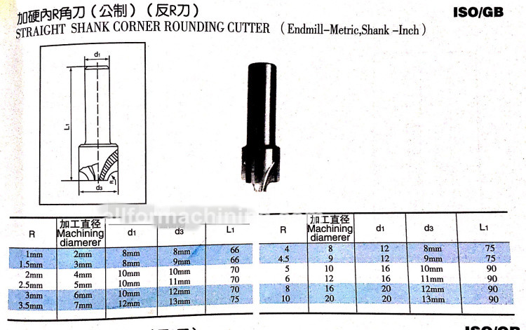 HSS Radius Cutting Tools