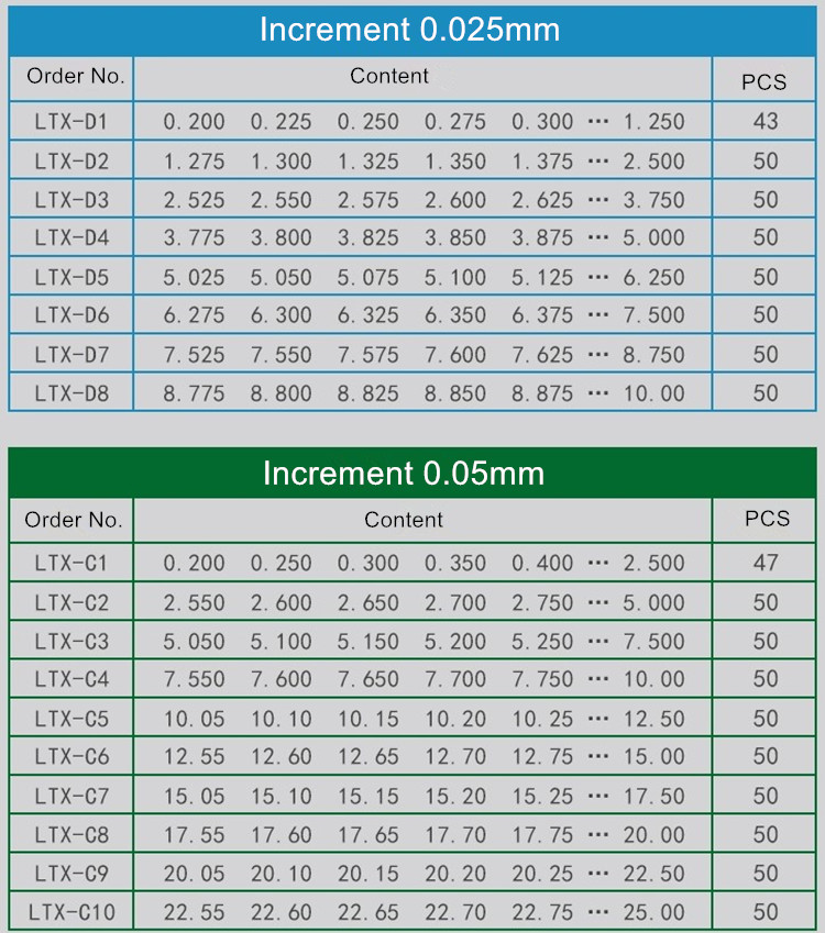 Pin Gauge Set 0.025mm